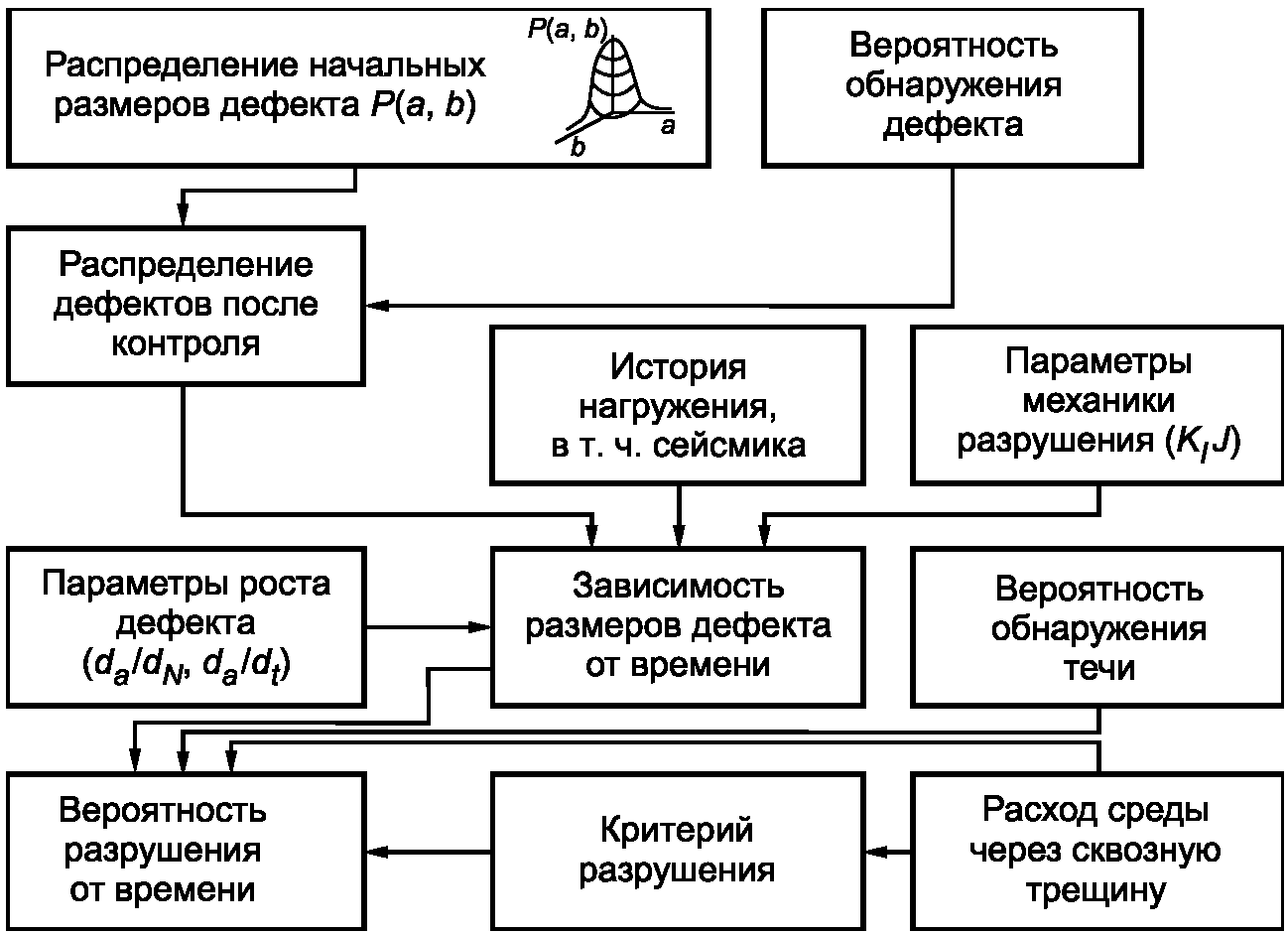 Схема соответствия проверяет. Эксплуатационный контроль. Назначение служб эксплуатационного контроля и управления. Расчетная и Эксплуатационная нагрузка самолета.