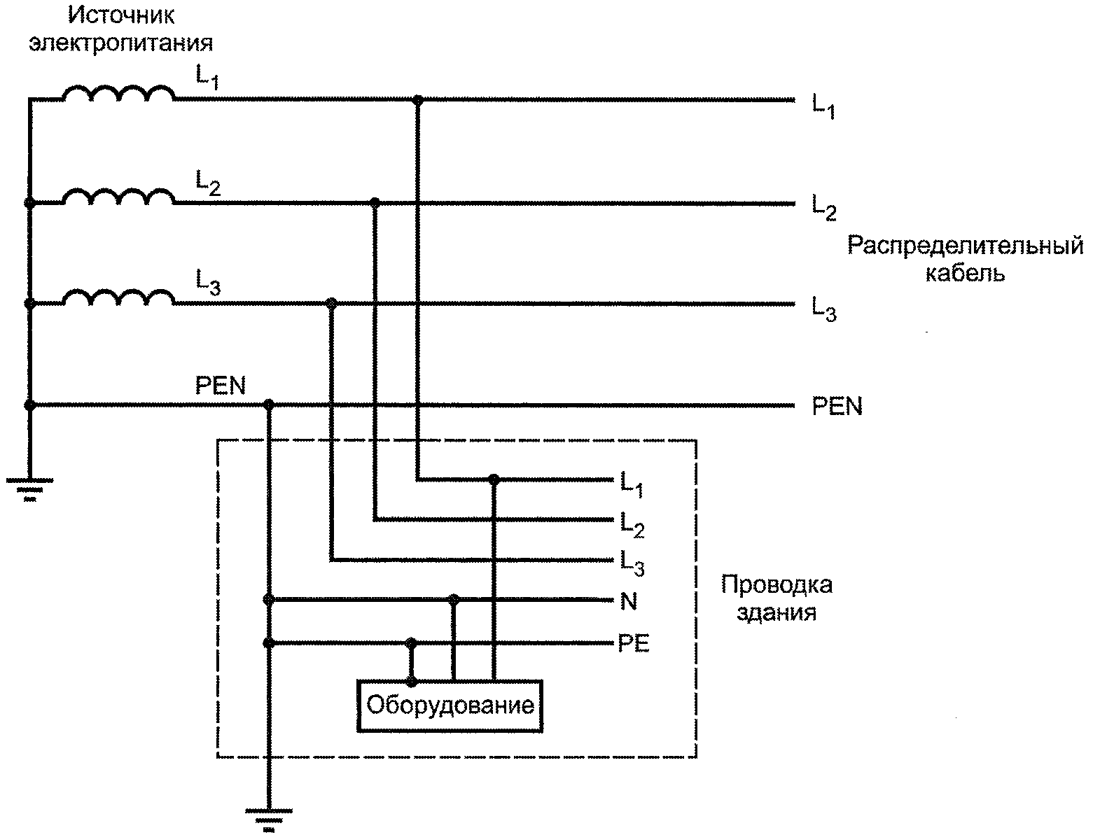 Системы электроснабжения TN-C TN-S TN-C-S. TN-C-S система заземления. ПУЭ-10 схема подключения. Щиток с заземлением ТТ схема.