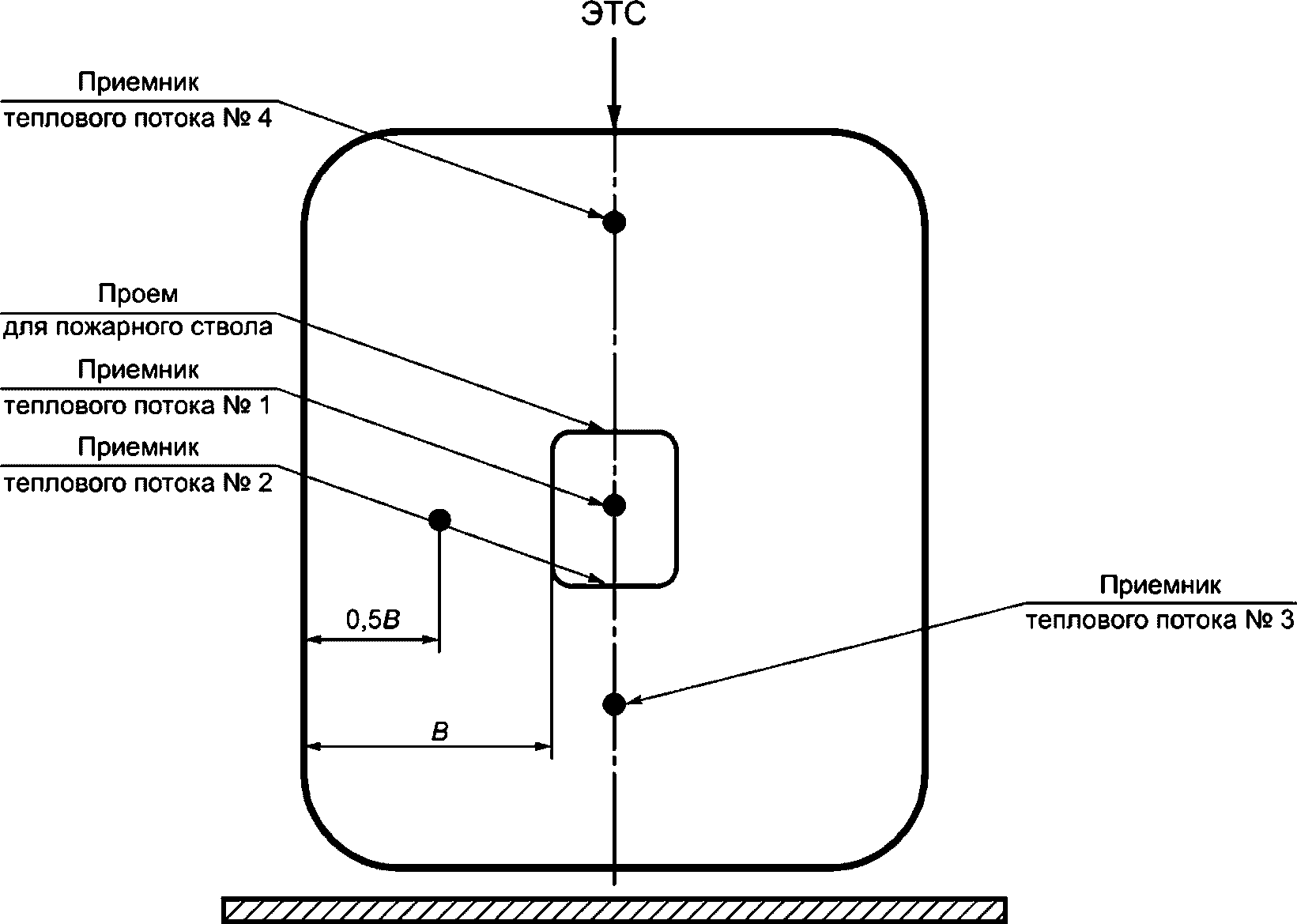 Тепловой приемник. Тепловые приемники. Приемник теплового потока ТП-2003. Противопожарные экраны на графике план.