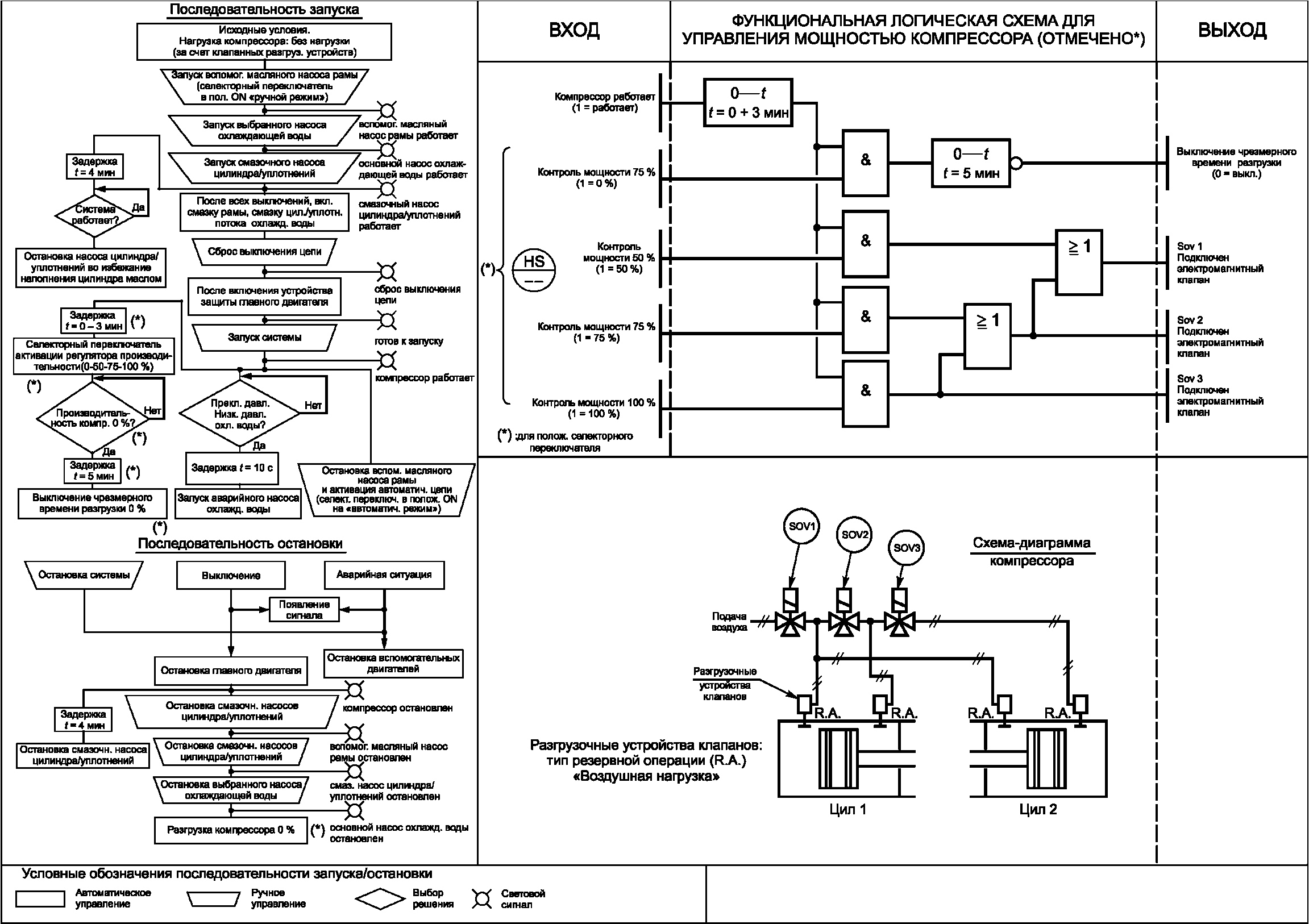 Логические схемы и логические диаграммы. Логическая диаграмма онлайн.
