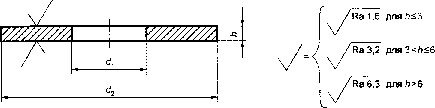 Толщина h. Шероховатости шайбы чертеж. Шероховатость алюминиевого швеллера на чертеже. Шероховатость поверхности для шайбы. Шероховатость прокладки.