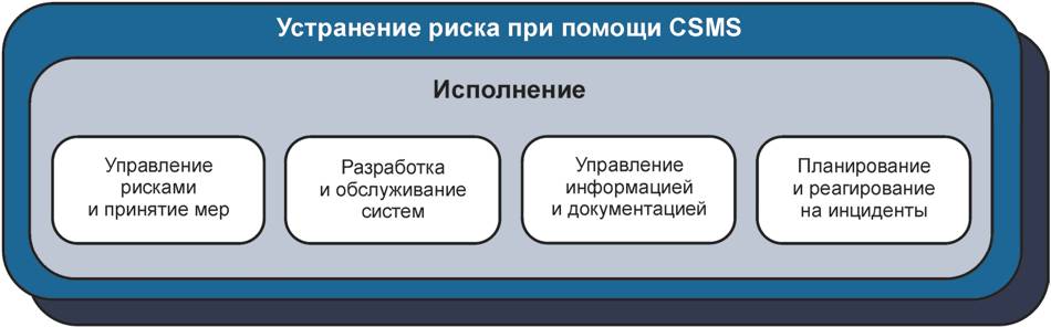 План реагирования на инциденты кибербезопасности