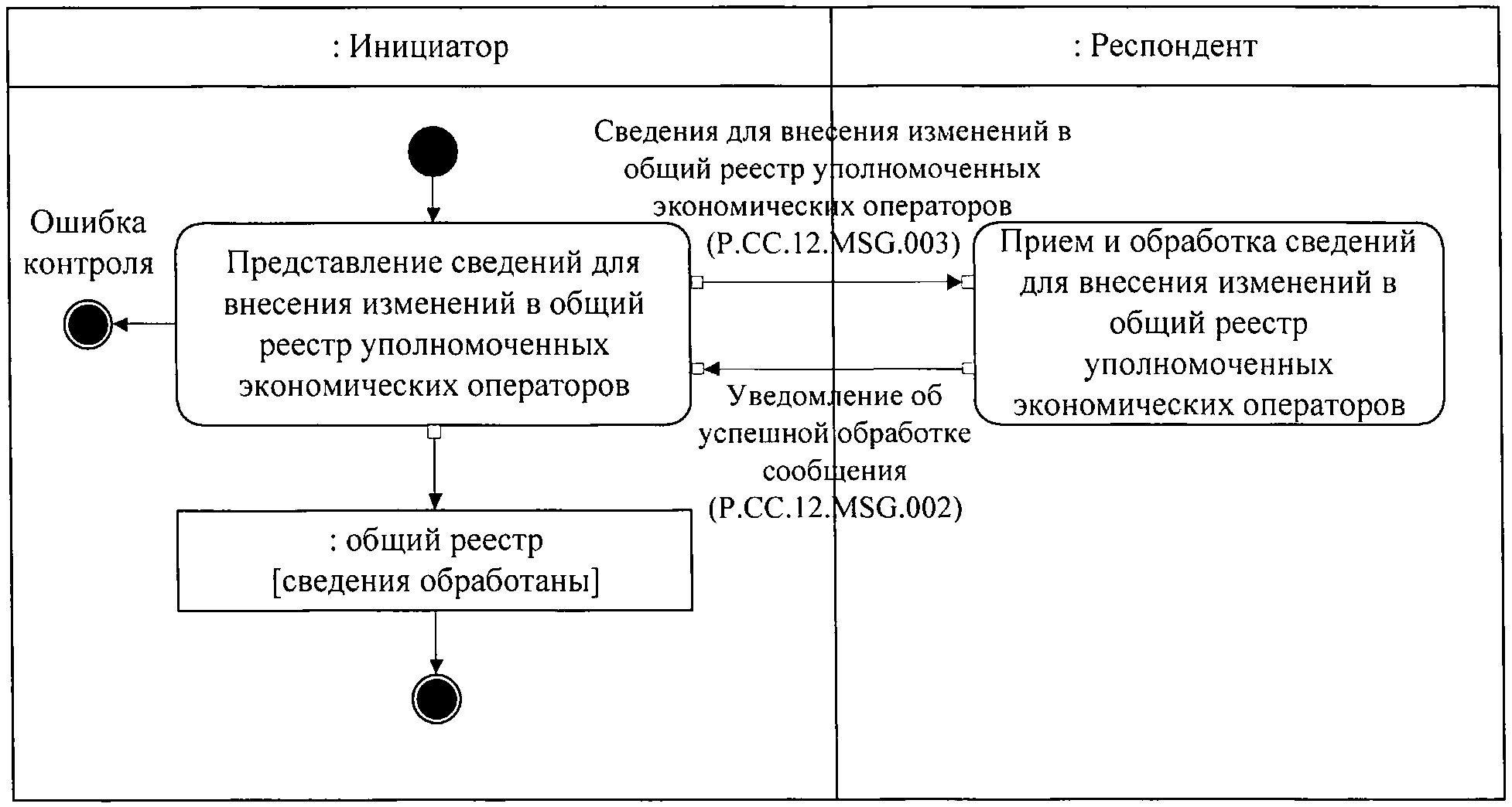 Общий реестр. Блок 1. Общие сведения о респонденте..