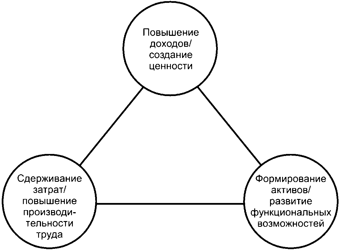 Повышение функциональных возможностей