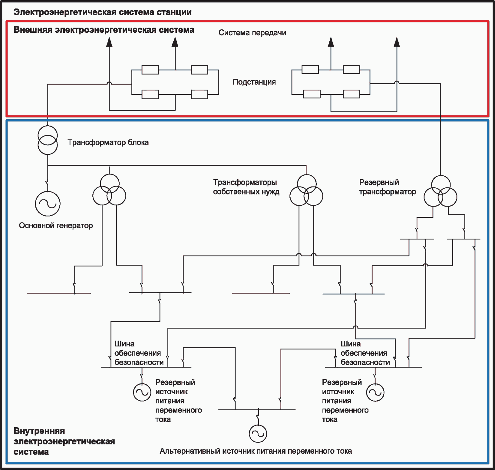 Схема электроэнергетической системы