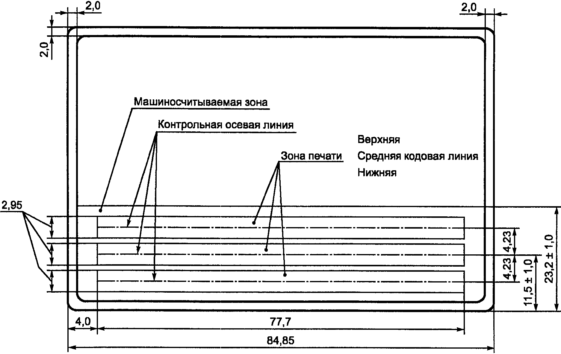 Идентификационная карта на разыскиваемое оружие п1