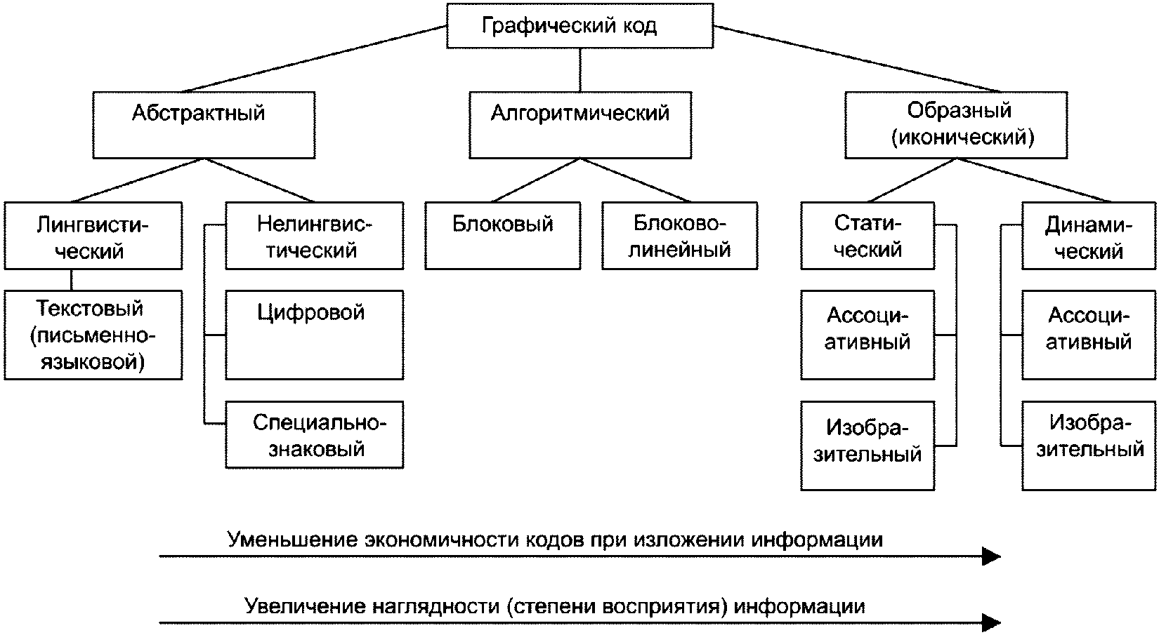 Виды операторских планов