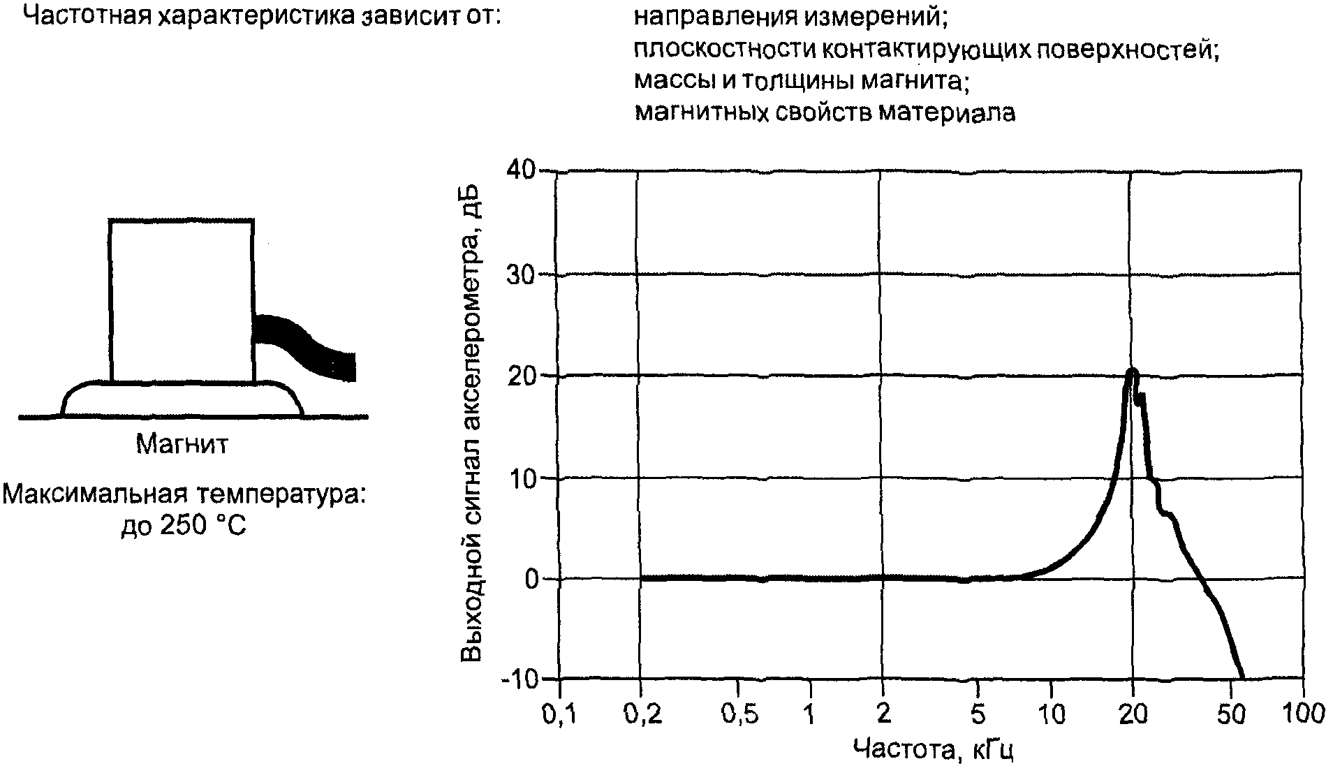 Частота характеристика. Частотная характеристика. Характеристики акселерометра. АЧХ акселерометра. Характеристики пьезоакселерометра.