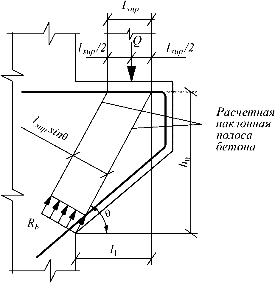 Сп 63.13330 2018. Вылет консоли колонны. Расчетная Наклонная полоса бетона. Опирание на короткую консоль. Наклонная сжатая полоса бетона.