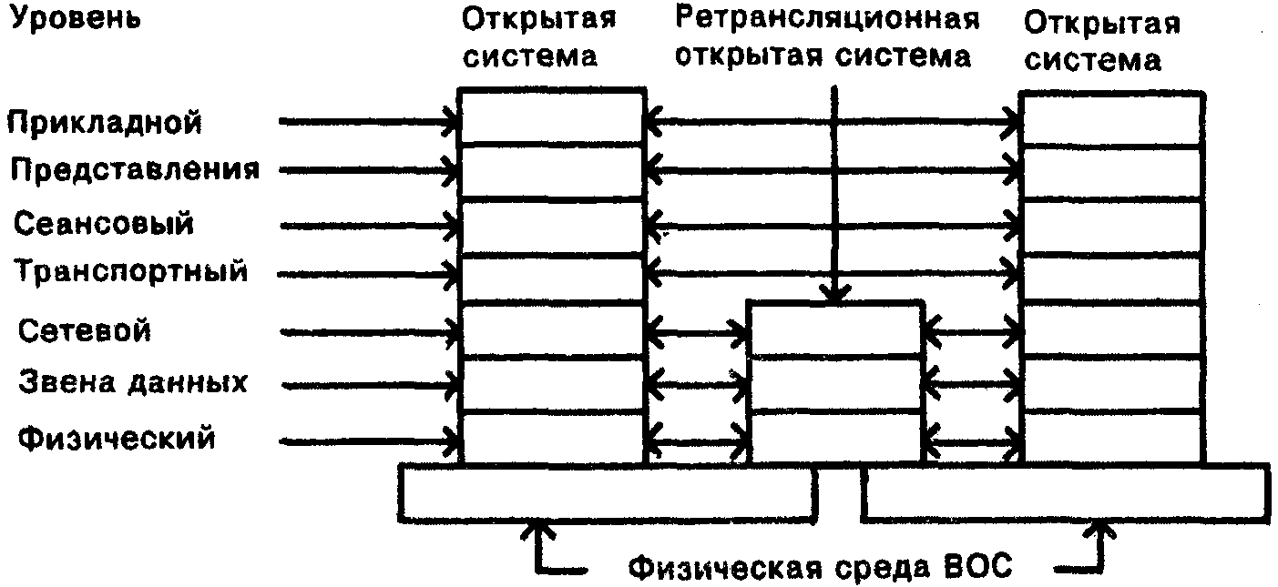 Уровни открыты