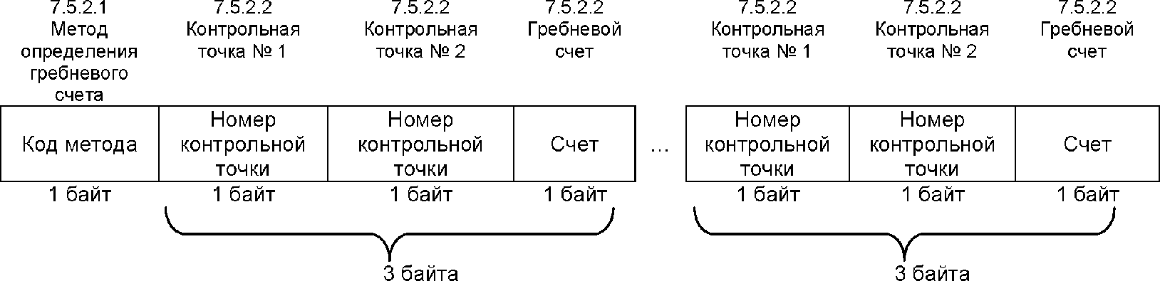 Формат обмена. Подсчет гребневого счета. Запись гребневого счета таблица. Обозначение узоров и гребневого счета. Общий Гребневой счет формула.