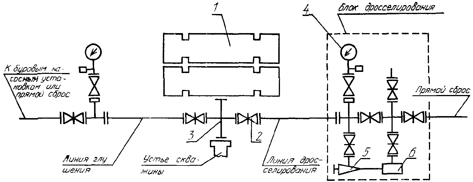Схема обвязки пво. Схема задвижек блока глушения и дросселирования. Блок дросселирования на буровой схема. Схема блока глушения и дросселирования. Схема блока дросселирования с номерами задвижек.