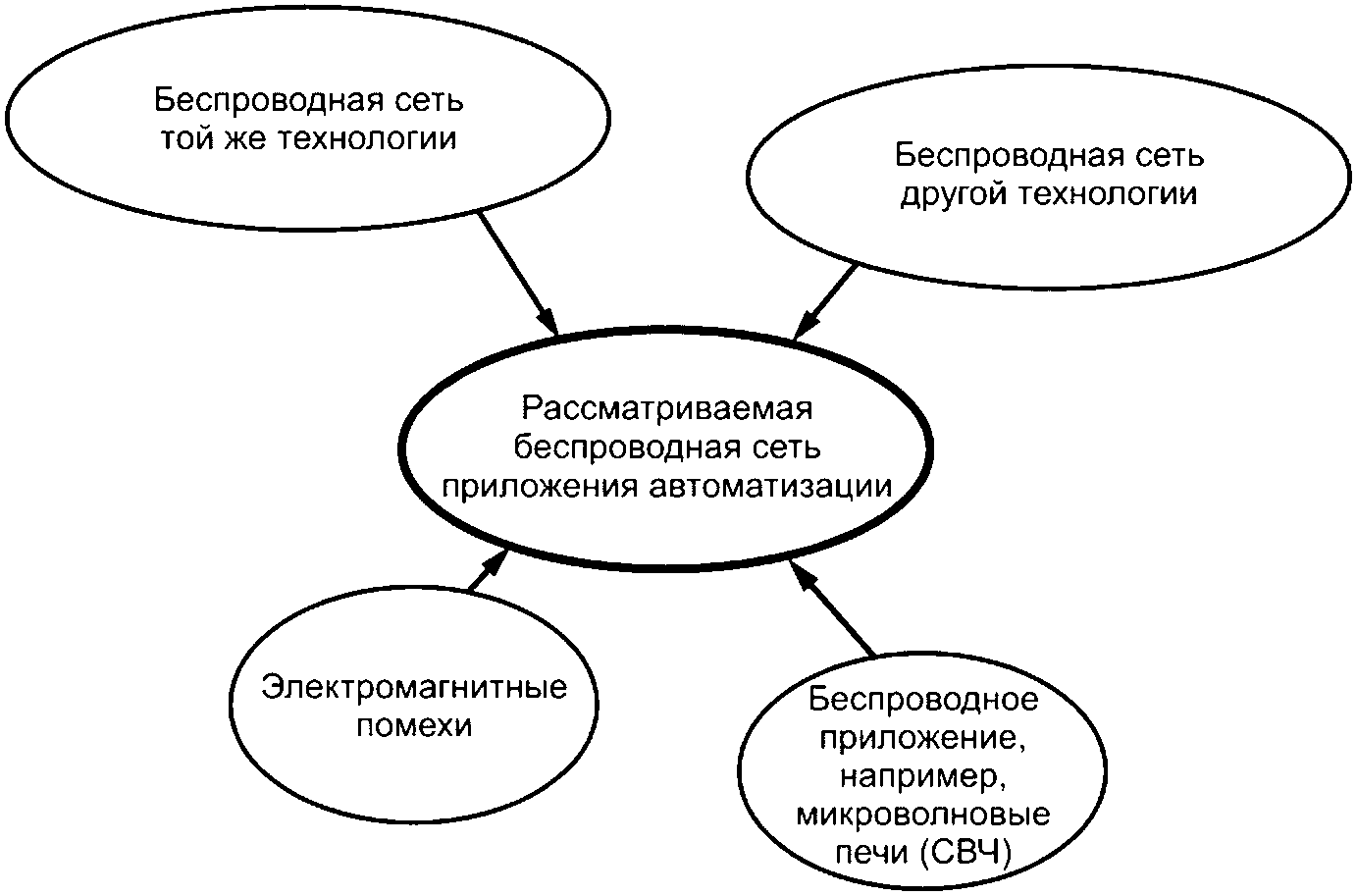 система взаимоотношений между членами одной популяции фото 28