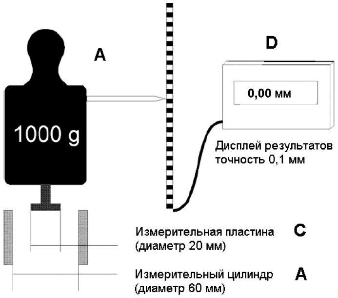 Контрольные веса