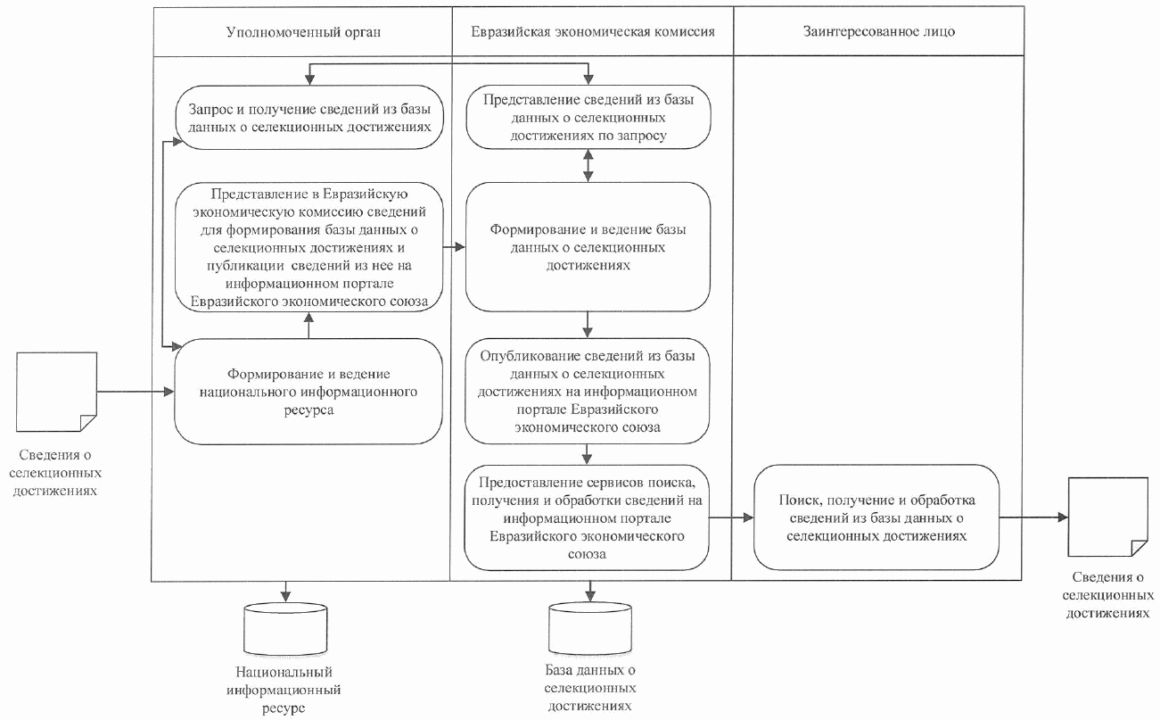 Схема информационного взаимодействия