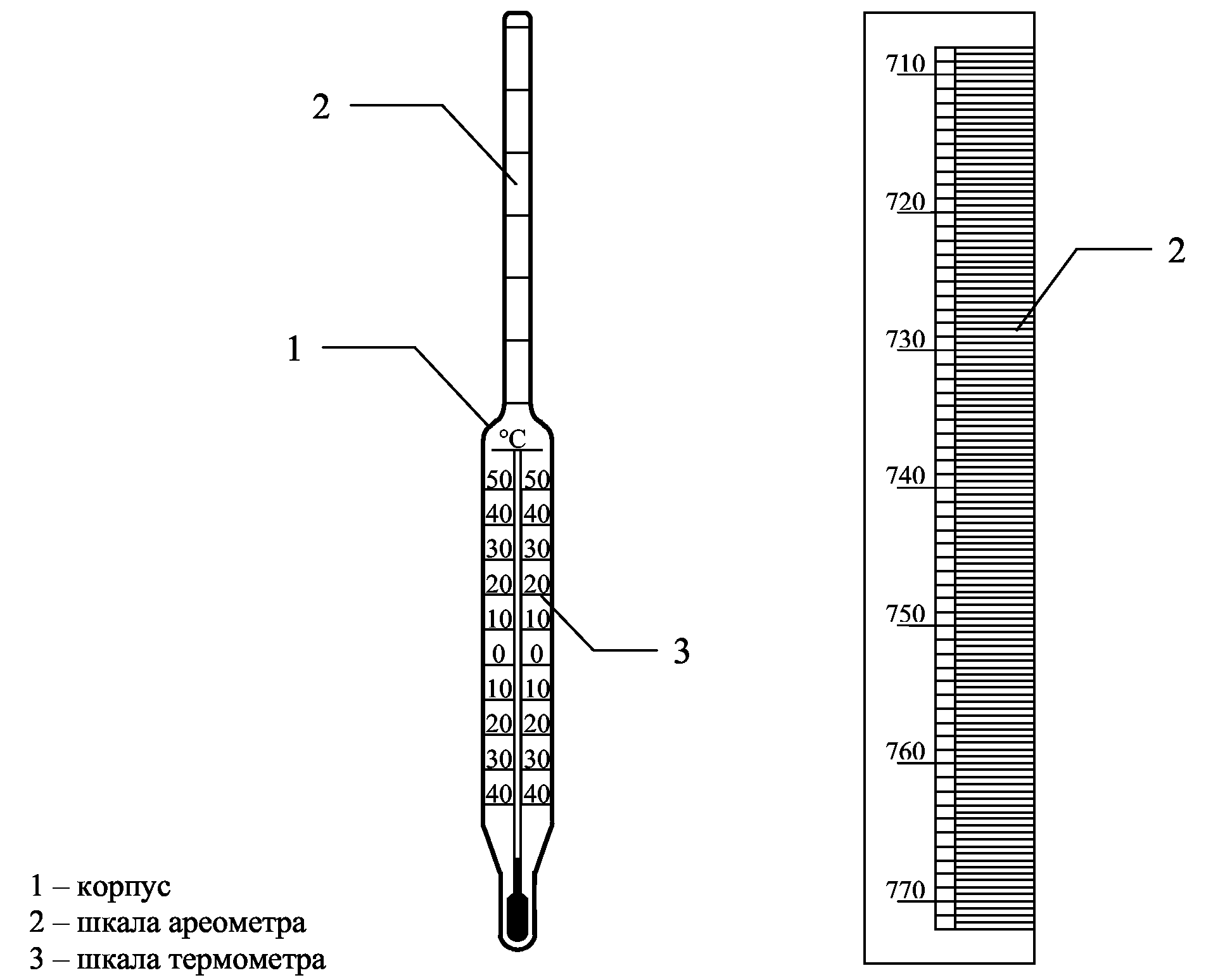 Ареометр плотности жидкостей прибор