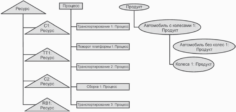 Ресурсы процесса это