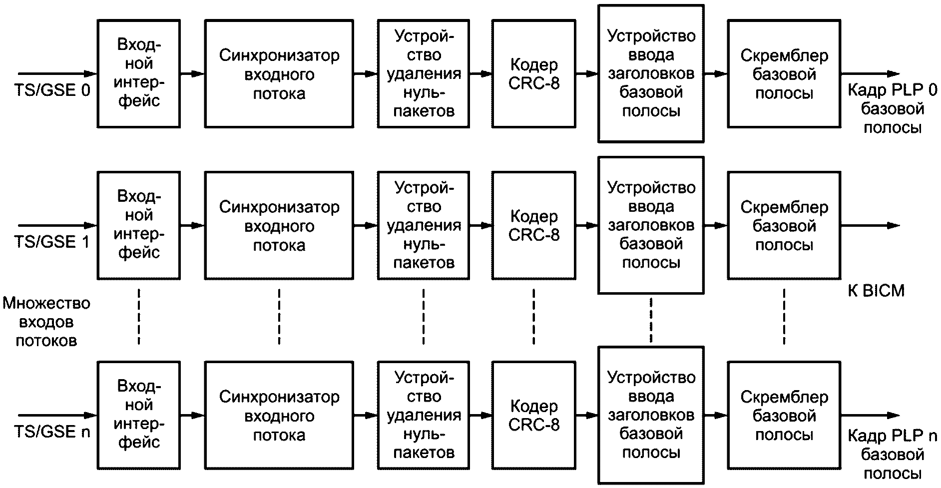 К графическим пакетам создания и обработки цифровых изображений относятся