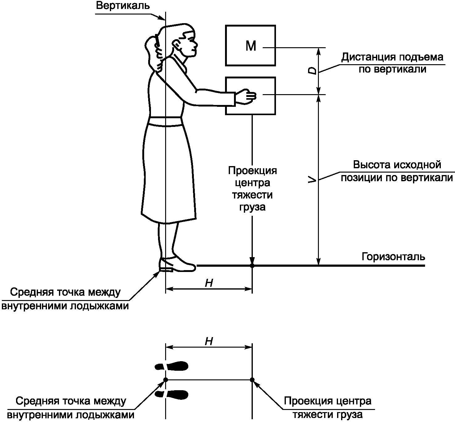 Расстояние по вертикали между. Расстояние по вертикали. Расстояние по горизонтали в свету. Расстояние по вертикали в свету. Расстояние по горизонтали и вертикали.