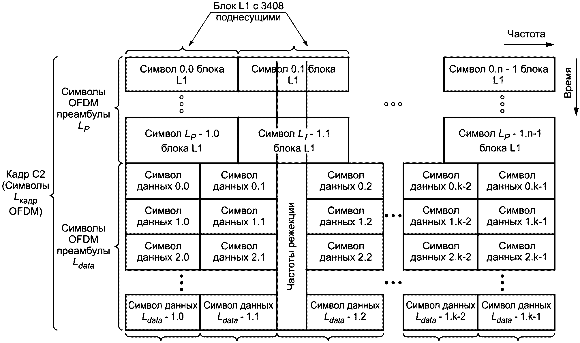 Структура кадра данных