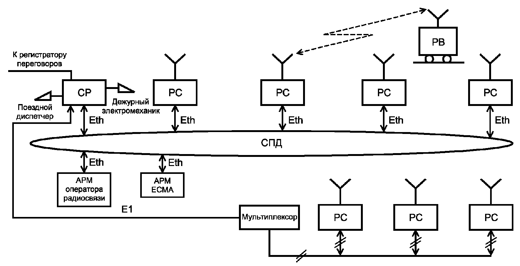 Схема dmr связи