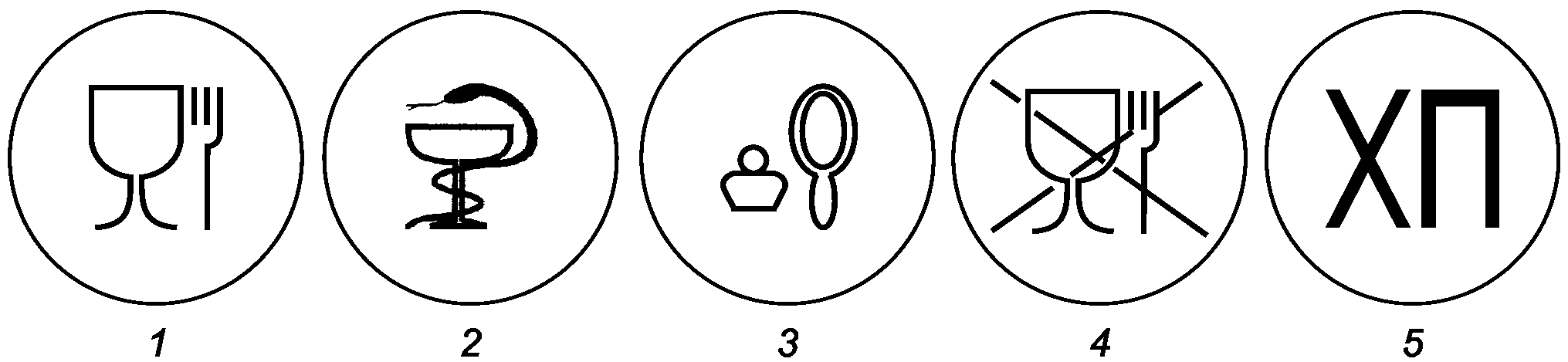 Знаки продукции. Значки на упаковке. Пиктограмма для парфюмерно-косметической продукции. Значки на косметике. Значки на упаковке косметики.