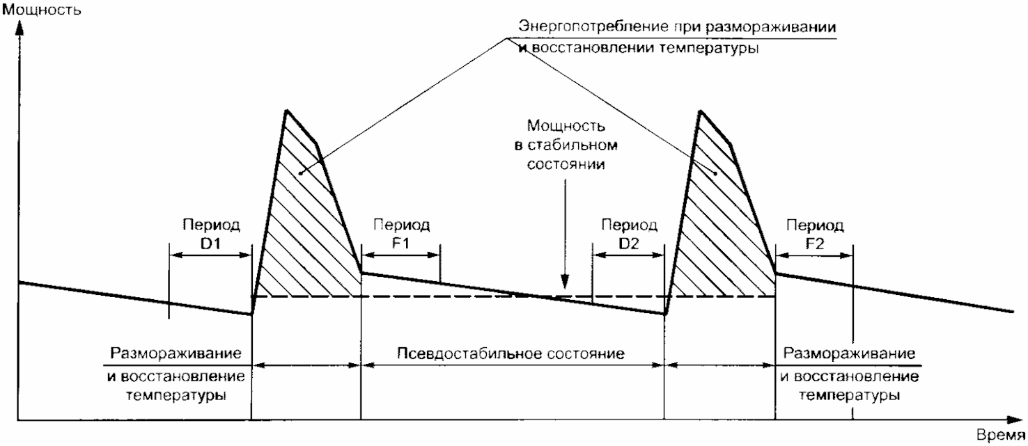 Между периодами