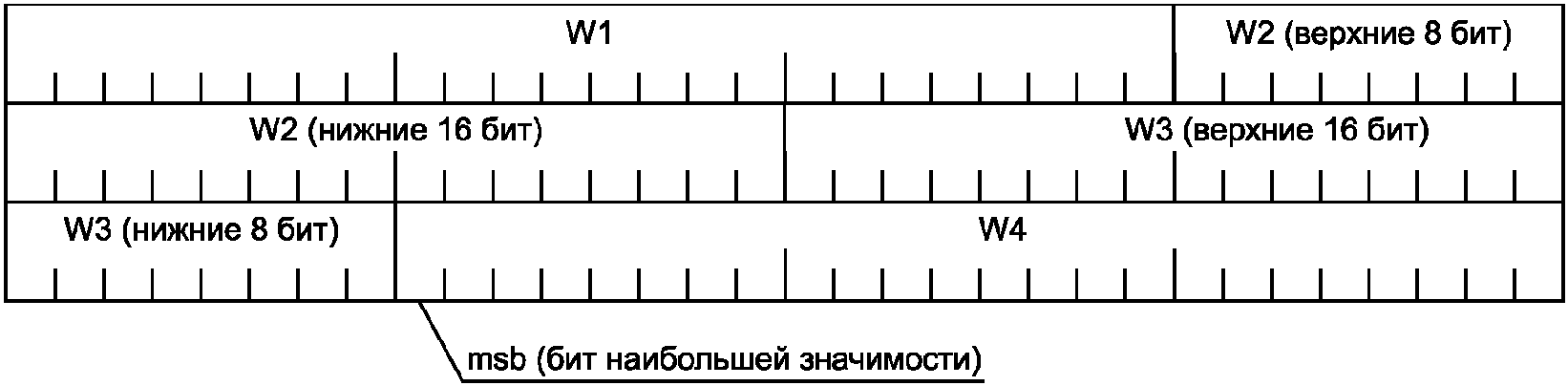 Формат 24 бит