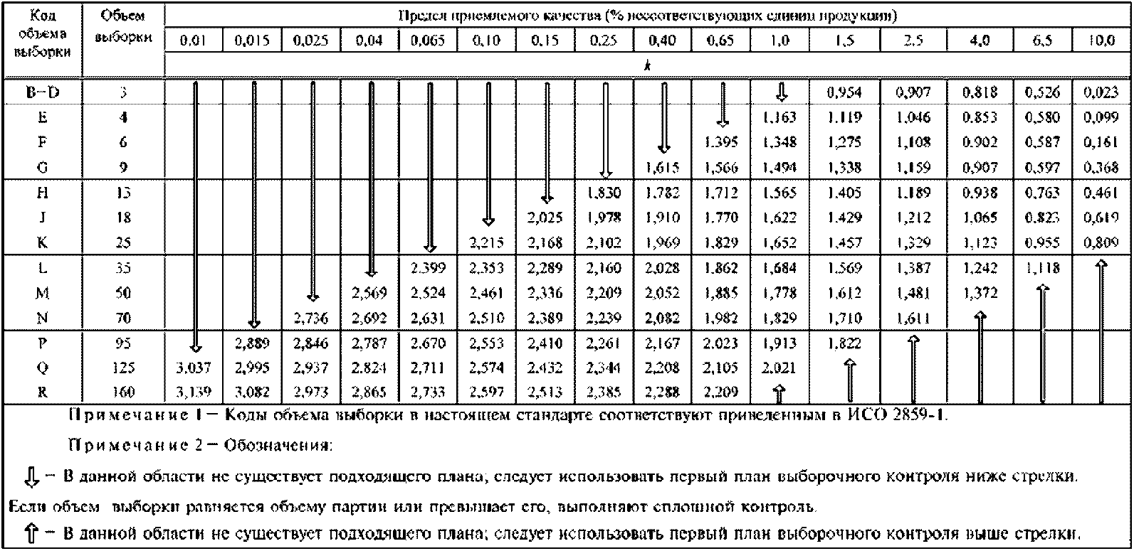 Объем партии и объем выборки. Количество изделий выборки при выборочном контроле. предел приемлемого качества aql это.