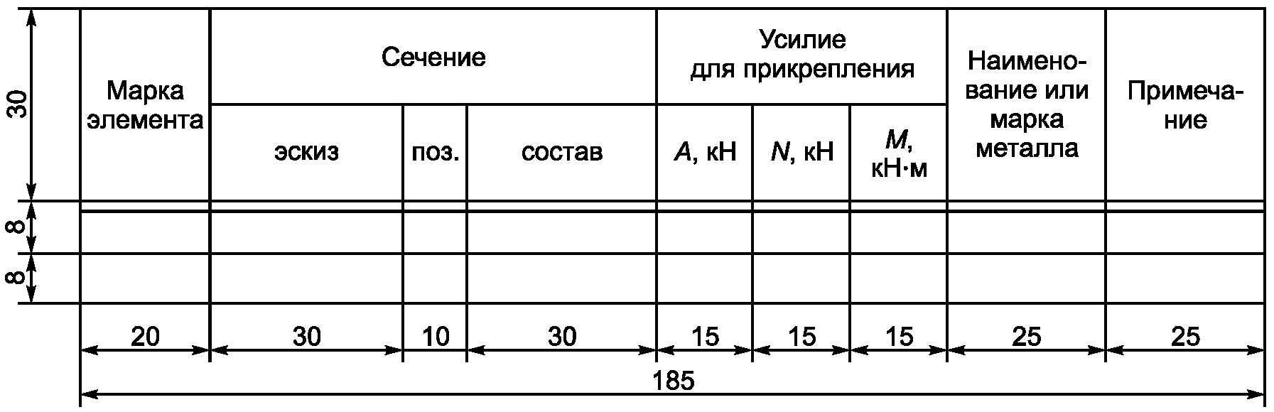 Таблица эскиз. Ведомость элементов металлоконструкций ГОСТ. Ведомость элементов металлоконструкций Размеры. Таблица ведомость элементов в чертежах км. Ведомость элементов металлоконструкций таблица.