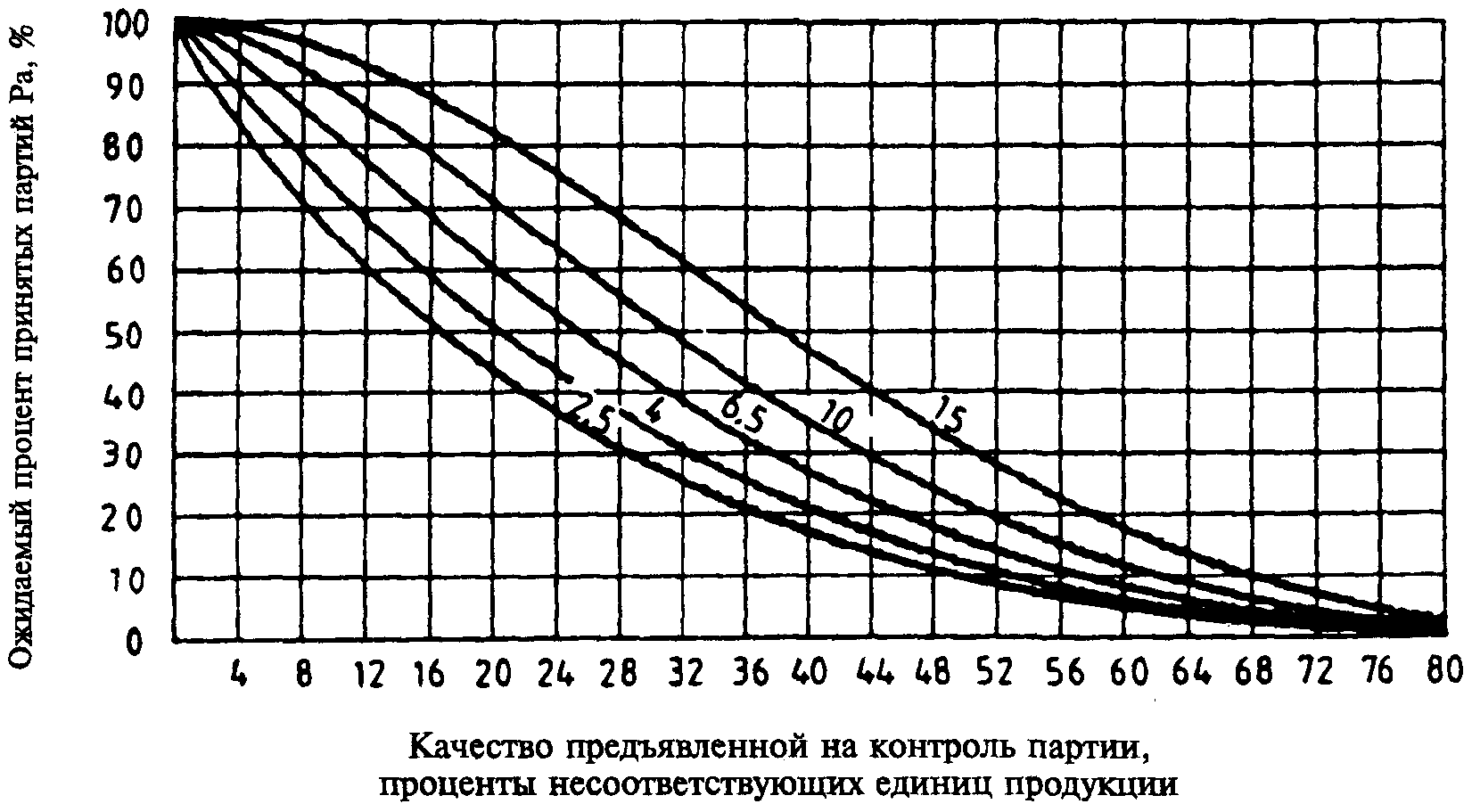 Вб график