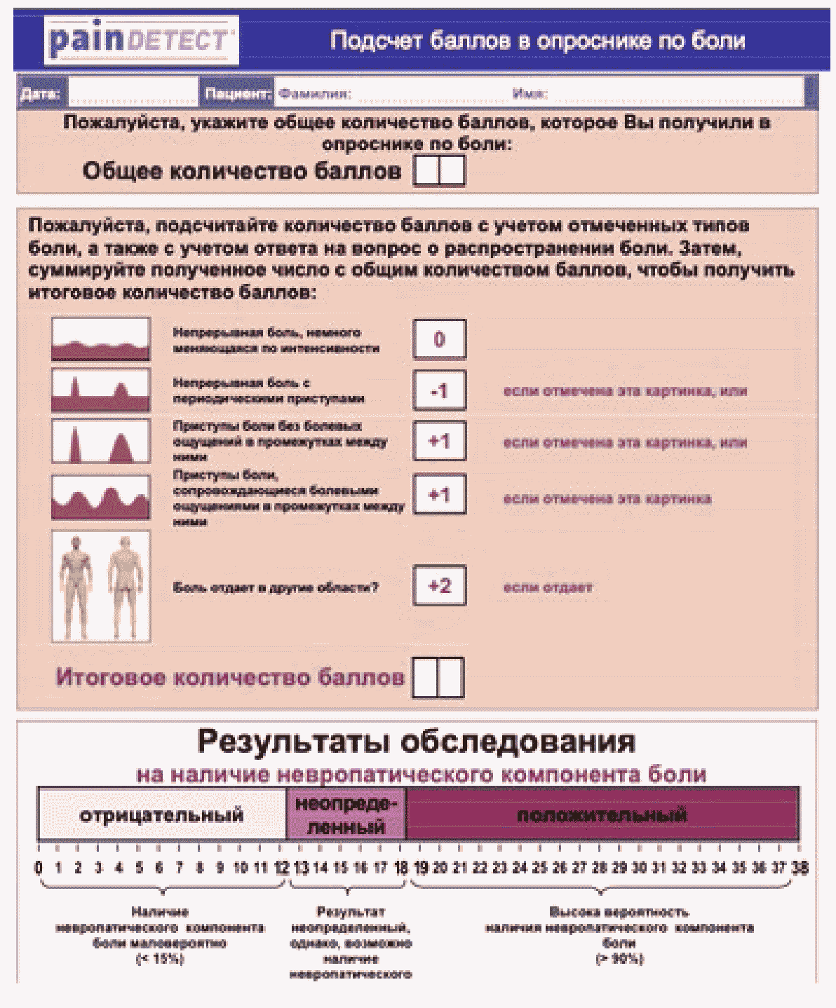 ОПРОСНИК PAINDETECT