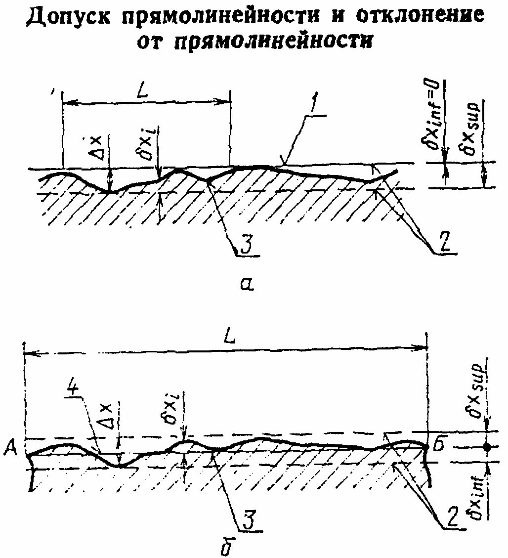 Допуск прямолинейности на чертеже обозначение