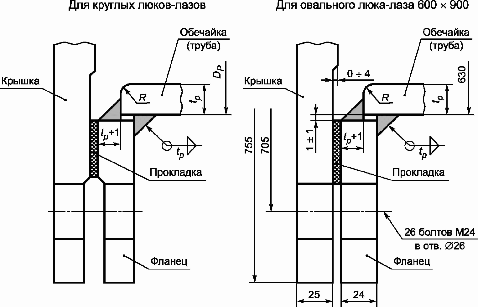 Фланцевое соединение стенку шкафа