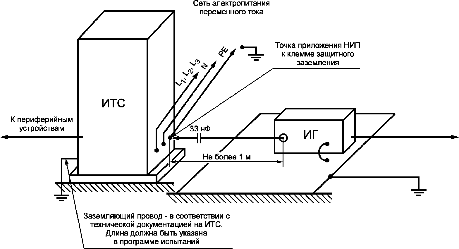 Схемы заземления в цепях переменного тока