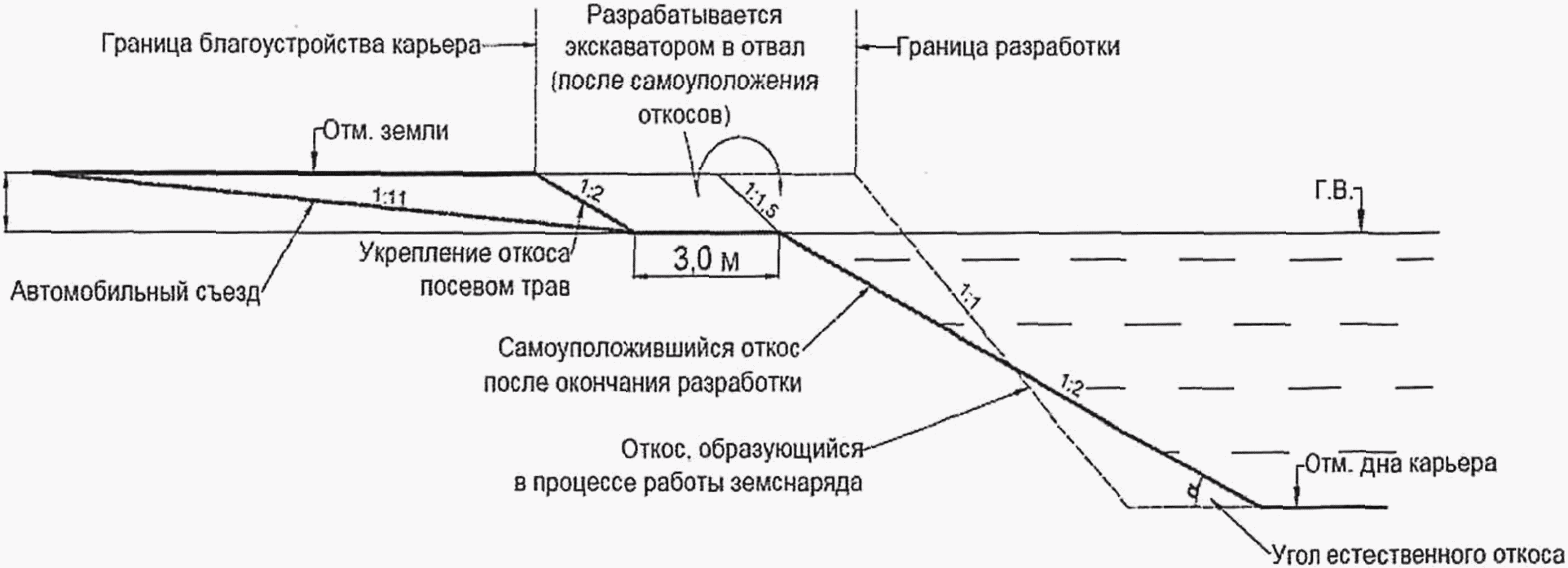 Схема рекультивации карьера