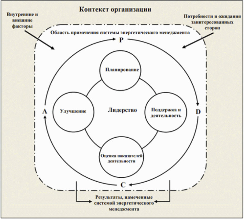 Информационная политика предприятия образец