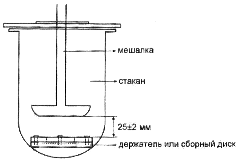 Гф 14 стандартные образцы