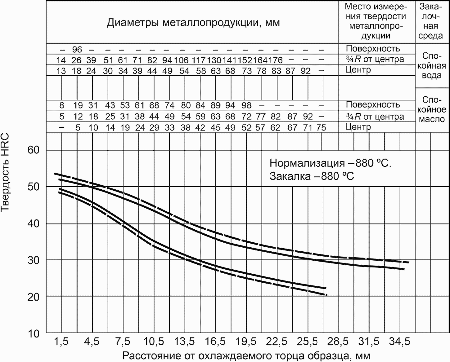 4543 2016. Сталь 30хма полоса прокаливаемости. Полоса прокаливаемости стали 40. Полосы прокаливаемости 35 ХГСА. Прокаливаемость стали 30.