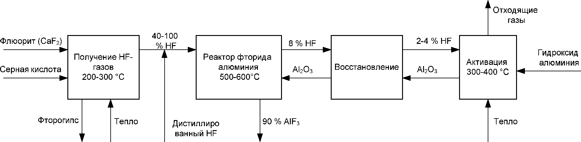 Обсуждалась альтернатива предложенного плана реконструкции дороги