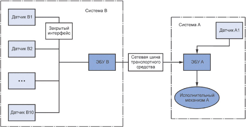 Презентация законы ньютона 8 класс