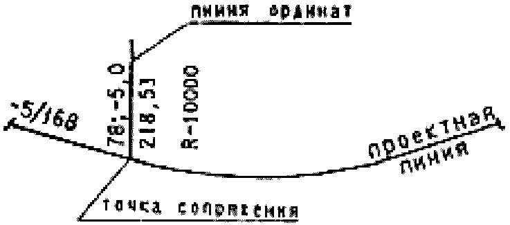 Как читать пикеты на чертежах