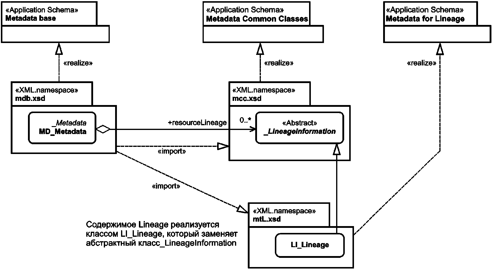 Проверка схемы xsd ошибка