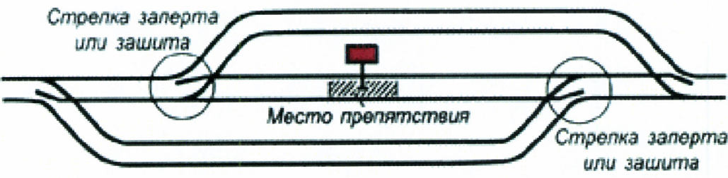 Запирать или запереть