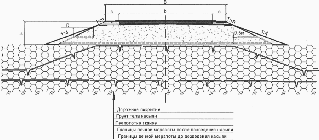 Сп 98.13330 2018 трамвайные и троллейбусные линии