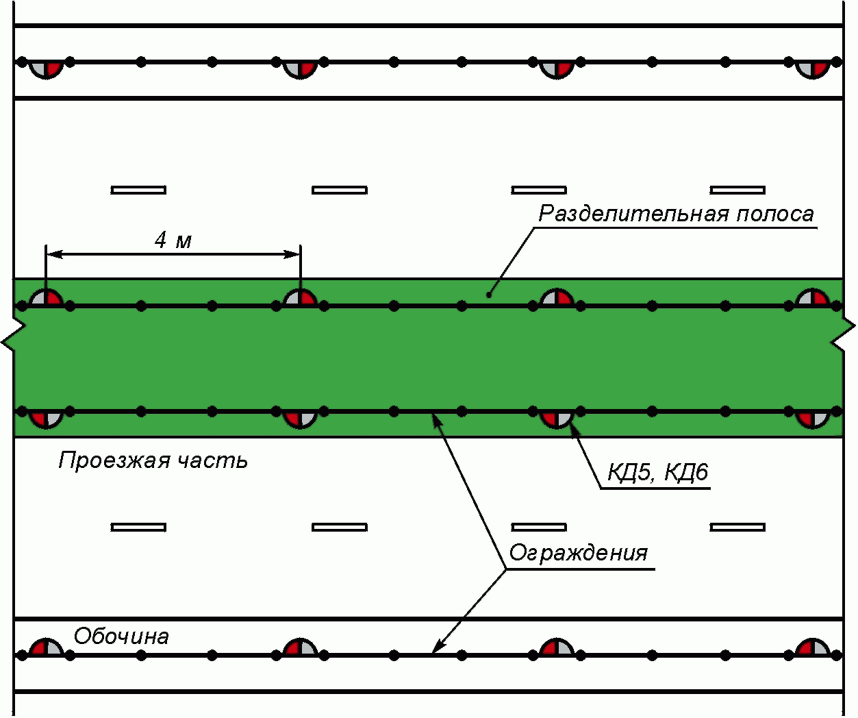 Какой стандарт дороги. Поперечный профиль автомобильной дороги с разделительной полосой. Разделительная полоса ГОСТ. Технологические разрывы разделительной полосы. Разделительная полоса чертеж.