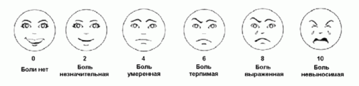 10 боль. Оценка боли по шкале гримас Вонга-Бейкера. Шкала оценки боли Вонг Бейкера. Шкала мимической оценки боли Wong-Baker. Лист оценки боли.