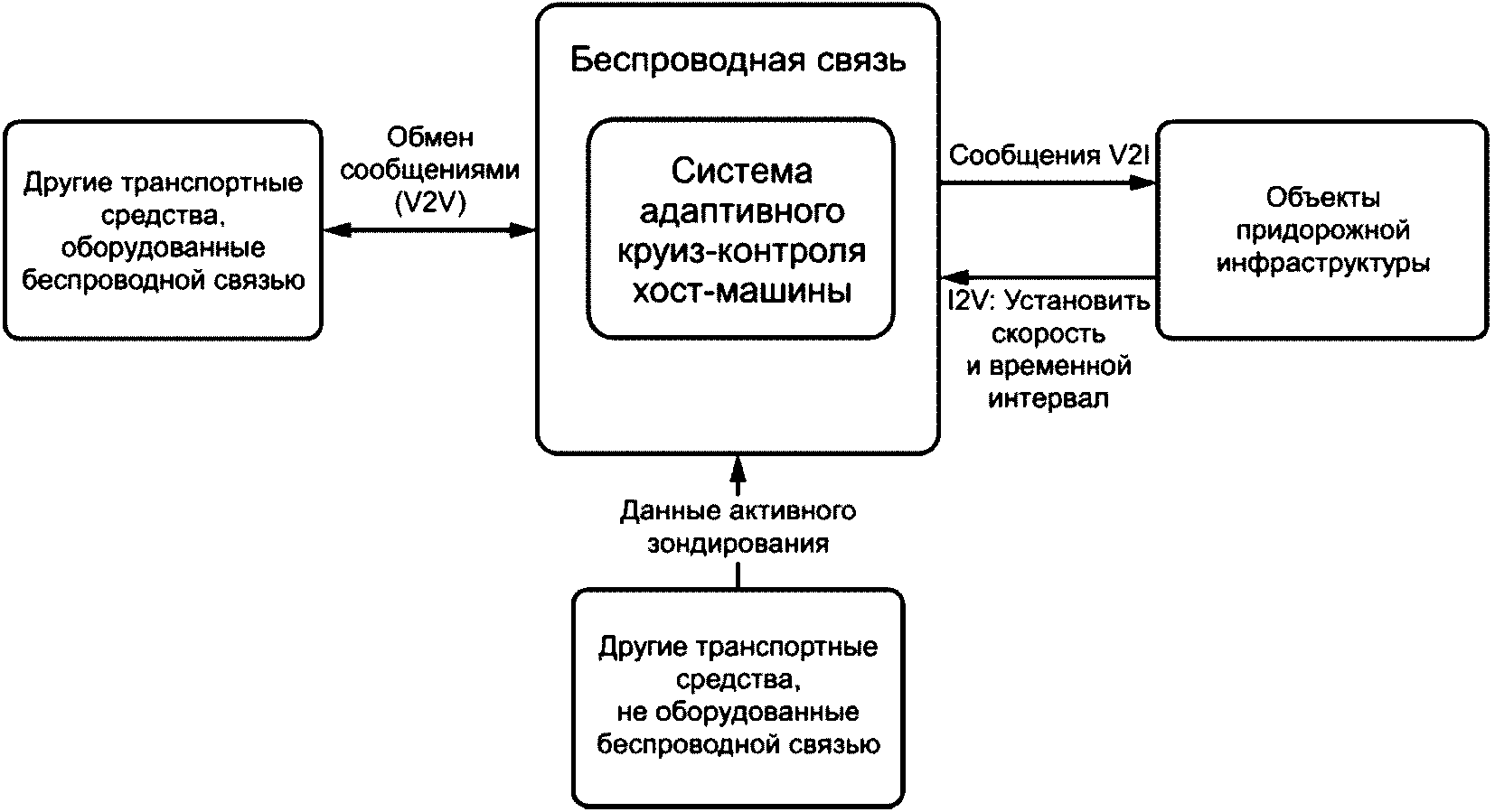 Адаптивные механизмы