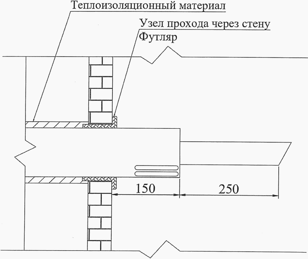 2018. 1325800 2016 поквартирное теплоснабжение. 1325800 2016 поквартирное теплоснабжение. Сп 282. 2013 таблица 3.