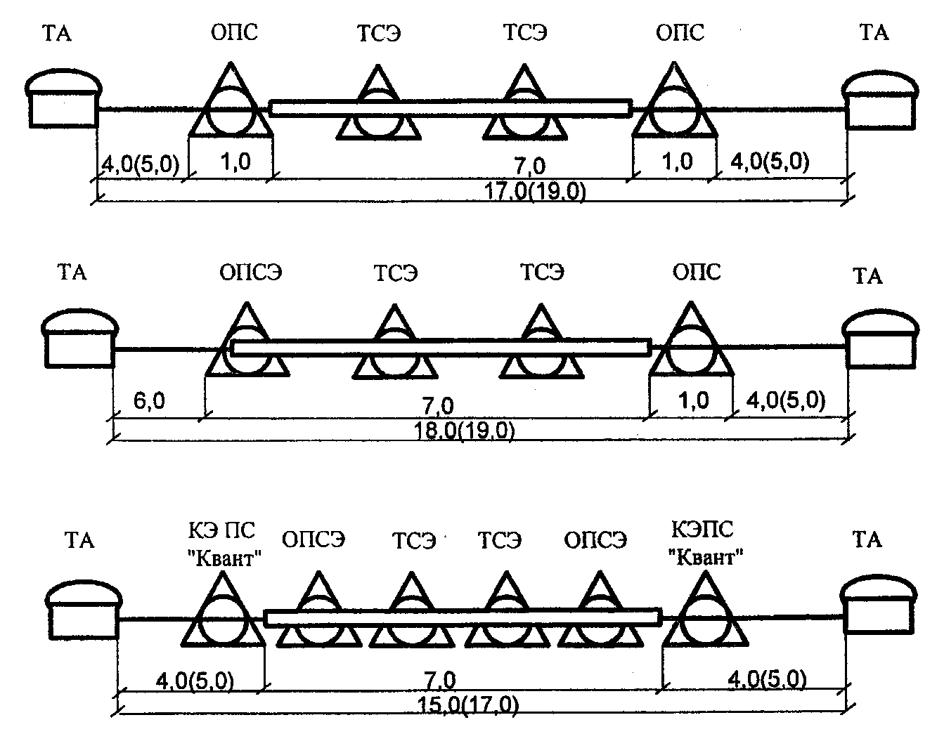 РД 45.120-2000 НТП 112-2000. РД 45.120-2000 приложение д. РД 45.120-2000 (П 12.10.1, таблица 12.3). РД 45.120-2000 обозначение кабельного колодца.